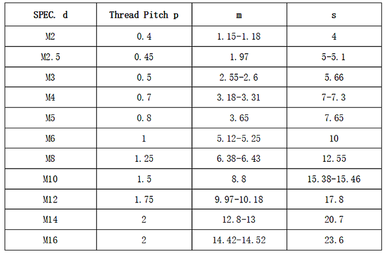 polyamide PA 66 nut polyamide PA 66 nut